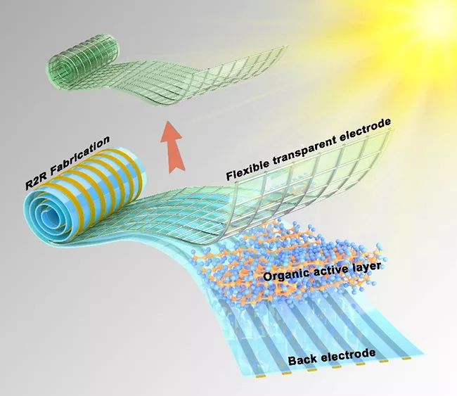 南开大学陈永胜团队《自然·电子学:高性能柔性有机太阳能电池
