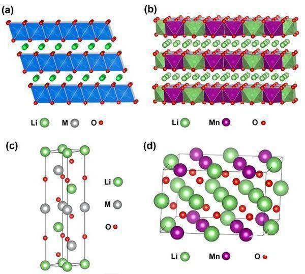 探究高能量密度锂离子电池层状富锂锰基正材料反应机理