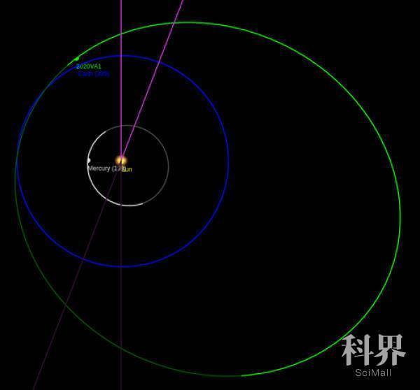 紫金山天文台新发现近地小行星正在接近地球