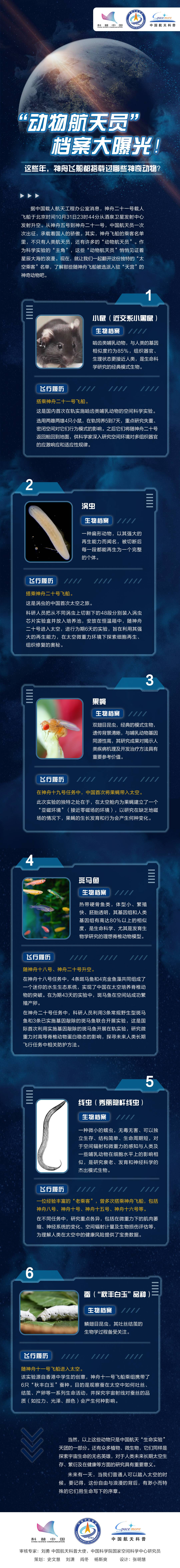 “动物航天员”档案大曝光!这些年,神舟飞船搭载过哪些神奇动物?.jpg