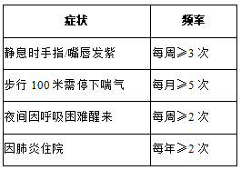 制氧怎么判断科学补氧，重启呼吸自由——肺部疾病患者家庭氧疗全指南_https://www.jmylbn.com_新闻资讯_第2张