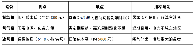制氧怎么判断科学补氧，重启呼吸自由——肺部疾病患者家庭氧疗全指南_https://www.jmylbn.com_新闻资讯_第3张