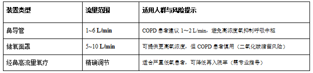 制氧怎么判断科学补氧，重启呼吸自由——肺部疾病患者家庭氧疗全指南_https://www.jmylbn.com_新闻资讯_第4张