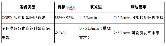 制氧怎么判断科学补氧，重启呼吸自由——肺部疾病患者家庭氧疗全指南_https://www.jmylbn.com_新闻资讯_第6张