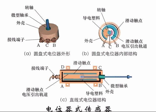 cicc科普栏目|动图帮你一次搞清楚40种传感器工作原理