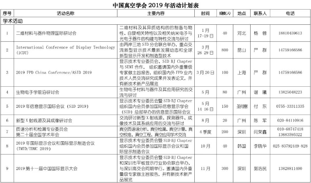 中国真空学会2019年活动计划表