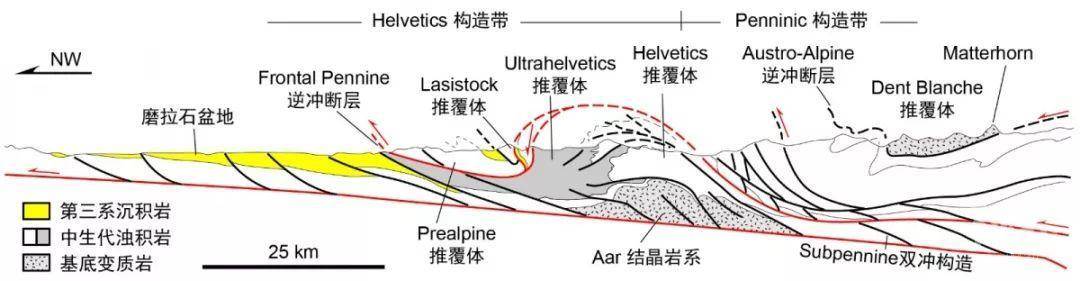 正断层的形成环境