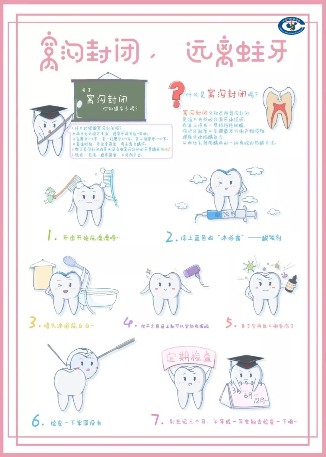 会《窝沟封闭,远离龋齿 2018年大学生口腔科普创新竞赛作品 海报类