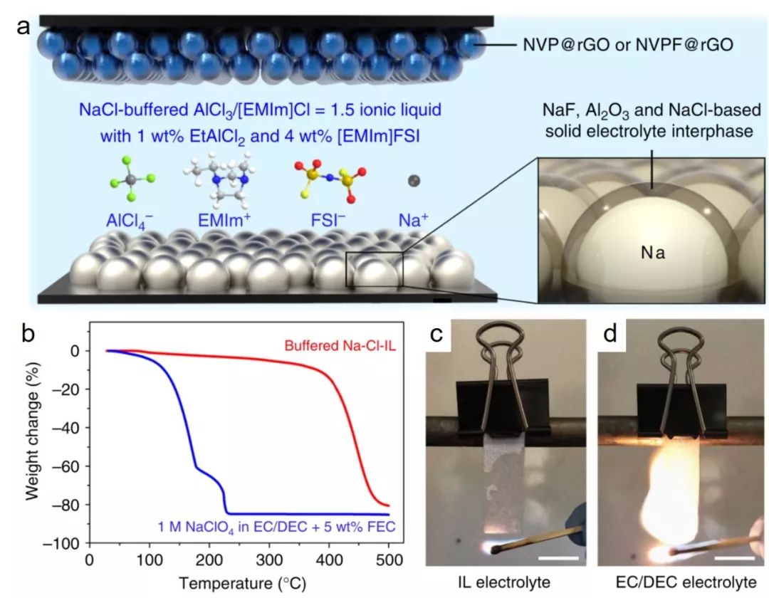 斯坦福戴宏杰院士《自然·通讯:新型离子液体电解液让钠离子电池更