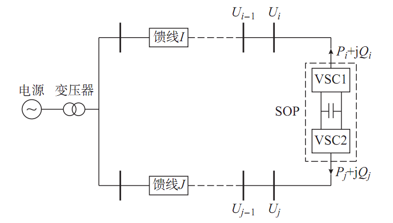 华北电力大学 郑焕坤,石甜静:基于智能软开关和无功