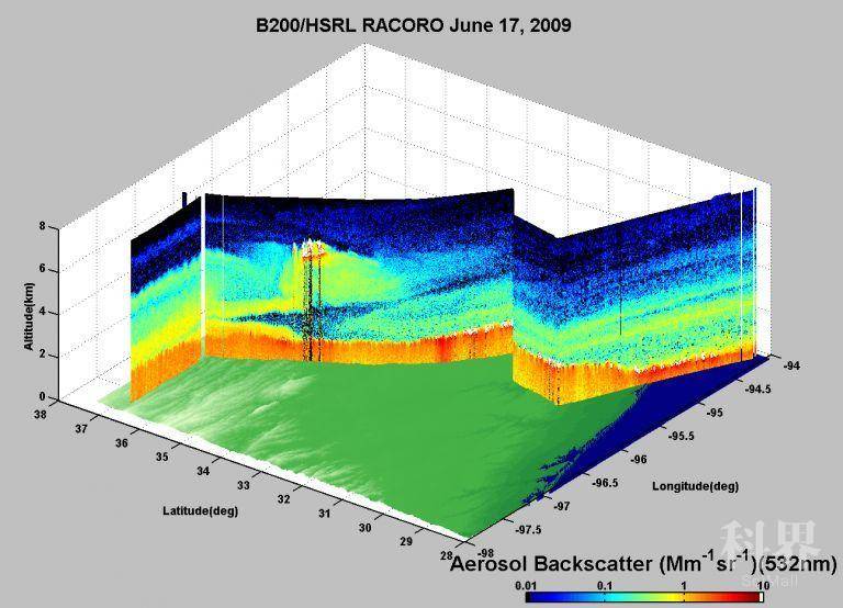 的机载高光谱分辨率激光雷达(hsrl)被用来表述大气中的云和小颗粒,即