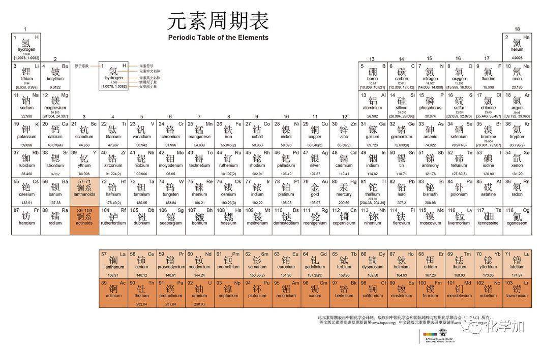 118名中国青年化学家代言118个化学元素,中国青年化学家元素周期表
