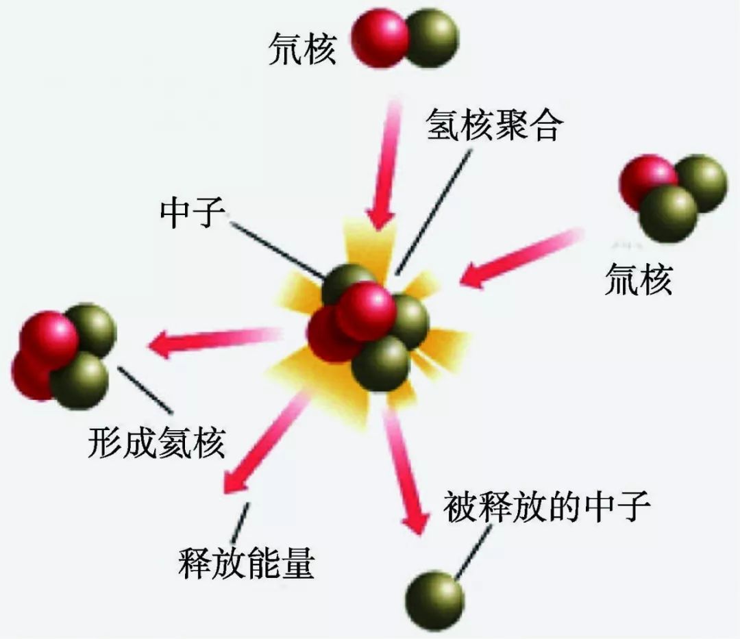 大国重器——激光惯性约束聚变(上)