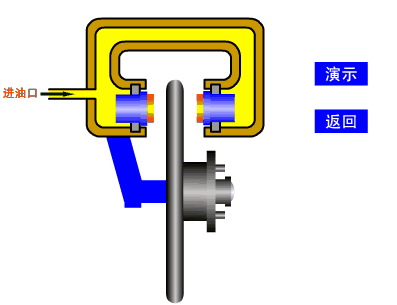 汽车系统零部件工作原理动画(上)