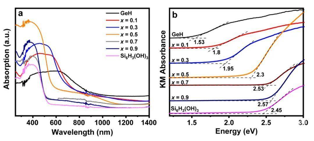 天津大学封伟团队:新型半导体二维原子晶体锗硅烷材料