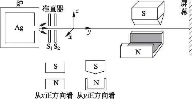 用量子力学重述斯特恩-盖拉赫实验