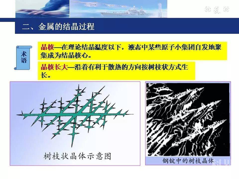 金属的结晶构造和结晶过程