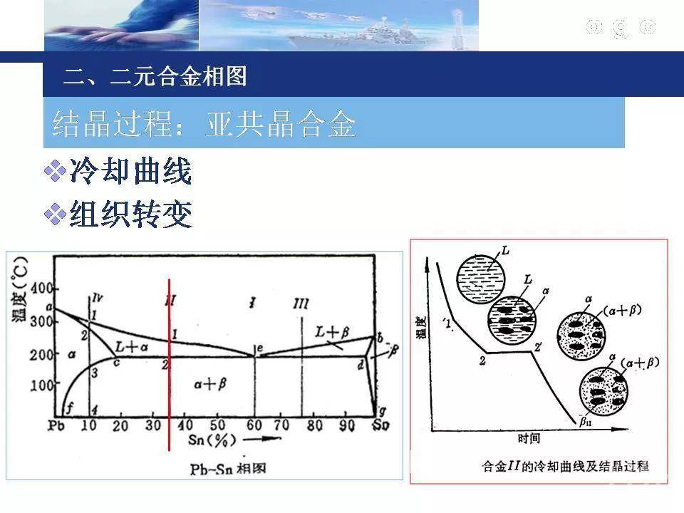 金属的结晶构造和结晶过程