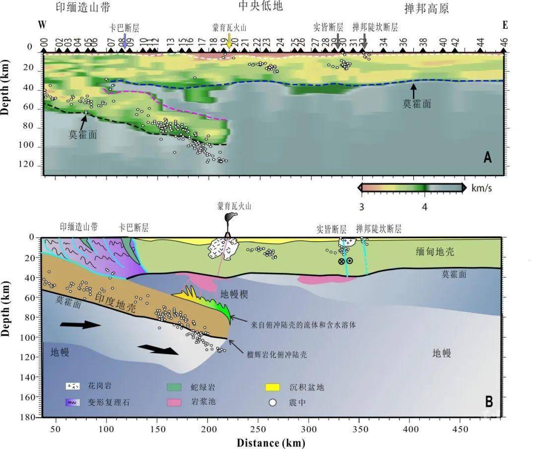 naturecommunications印度大陆俯冲到缅甸下方的结构证据