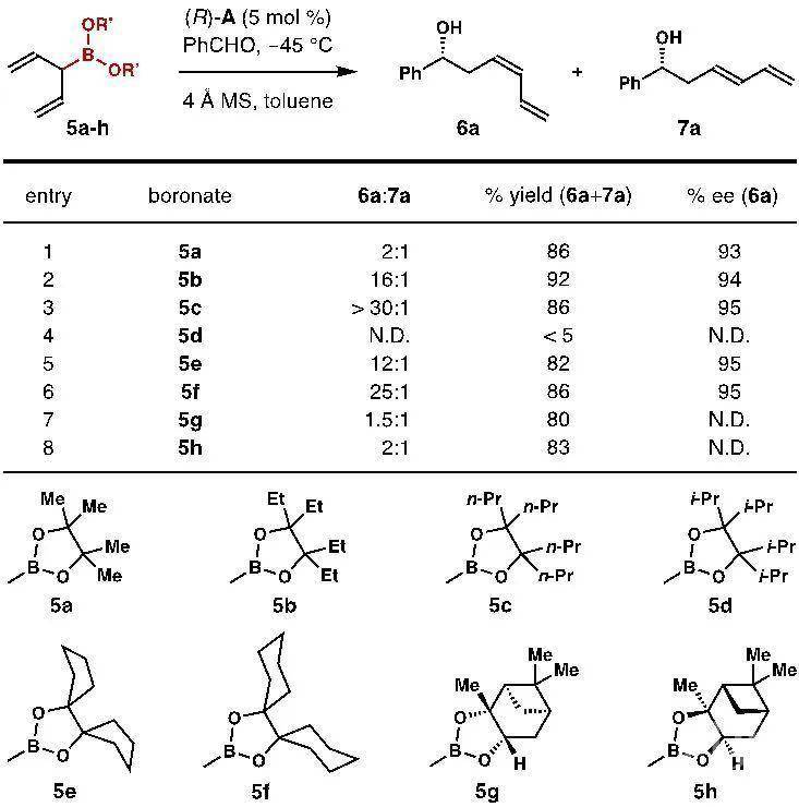 该反应对于各类芳香醛,α,β-不饱和醛以及各种饱和脂肪醛均能够以