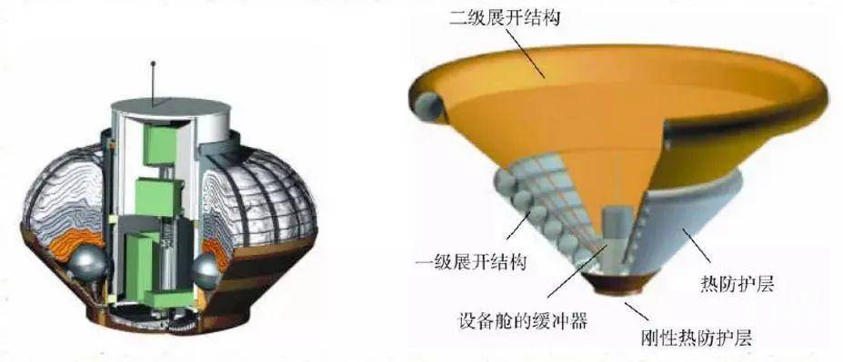 "柔性充气式货物返回舱"到底是什么?