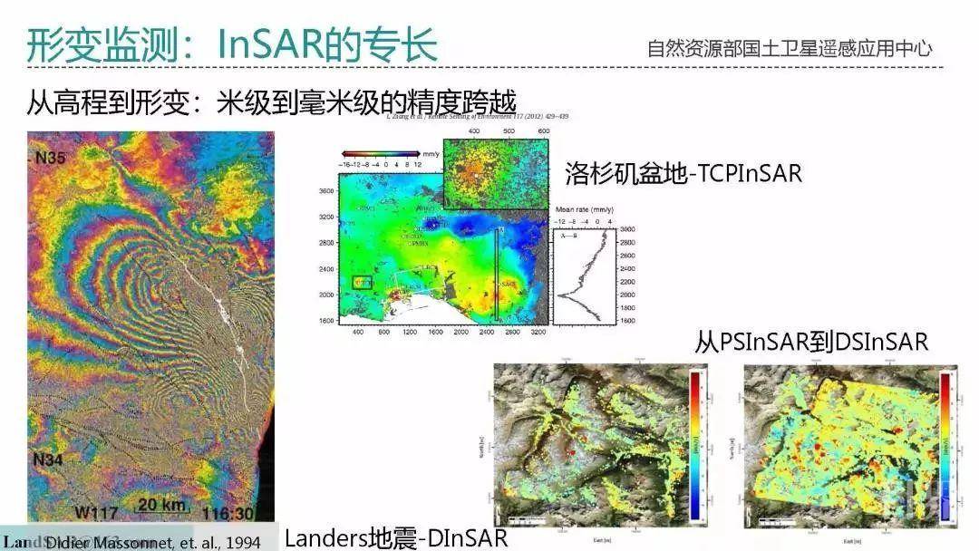 学术|sar卫星测绘遥感应用及其关键技术