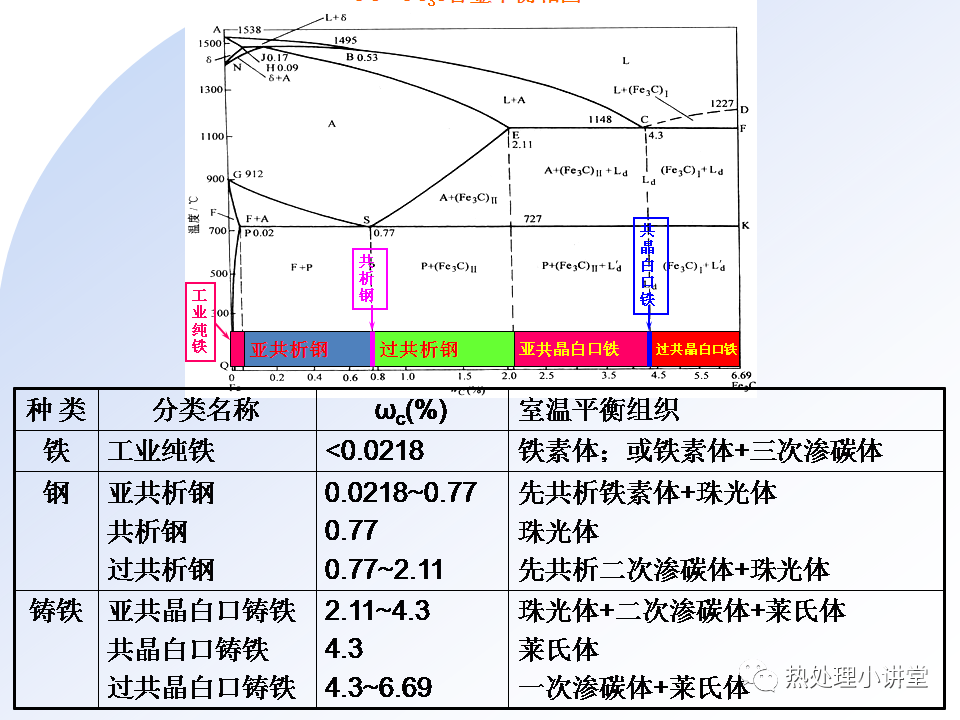 铁碳合金二元相图ppt,这次讲清楚了