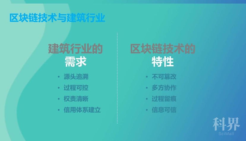 树图区块链建筑业应用研究所正式揭幕成立