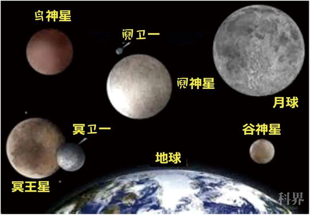 柯依伯带的矮行星及其卫星与地球和月球的大小比较