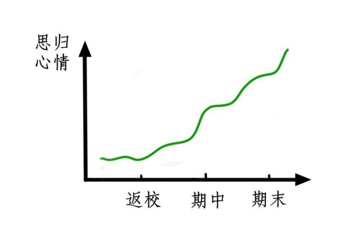 看披荆斩棘药大人,绘行云流水曲线图 体会着自由的呼吸 波动的曲线