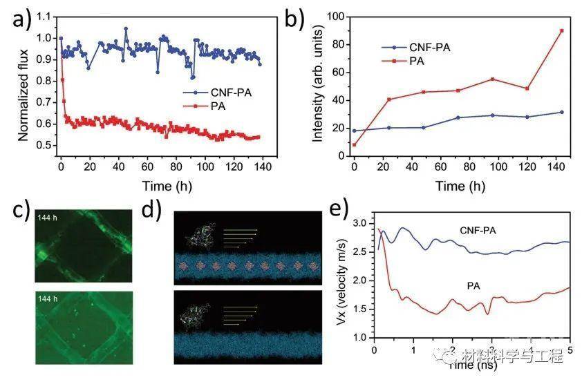 日本信州大学《nanoscale》一种优异的反渗透海水淡化