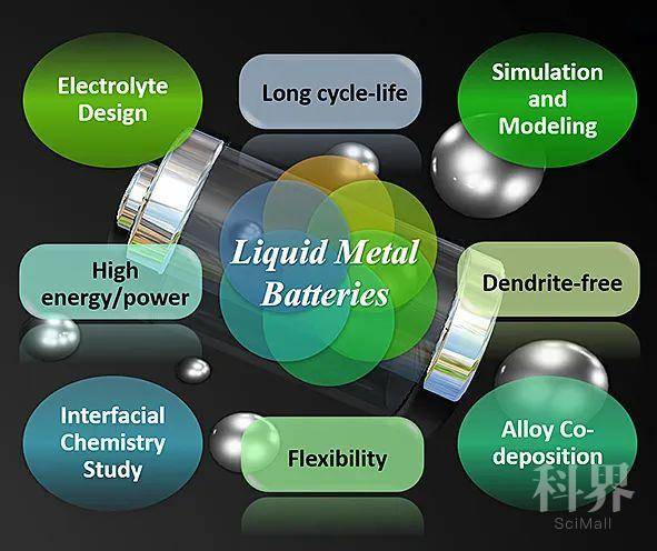 基于易熔合金的下一代液态金属电池