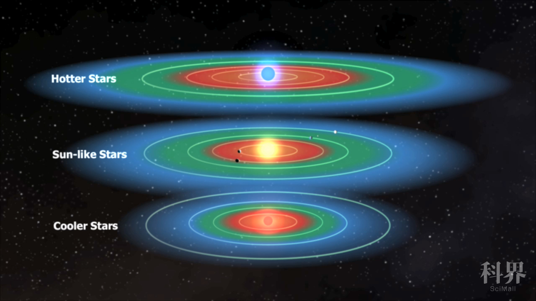 震惊有些恒星可能有多达7颗宜居行星