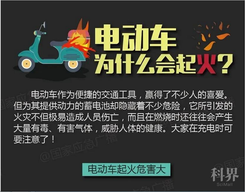 来源:连云港科普 温馨提示 电动自行车一定要在室外集中充电场所停放