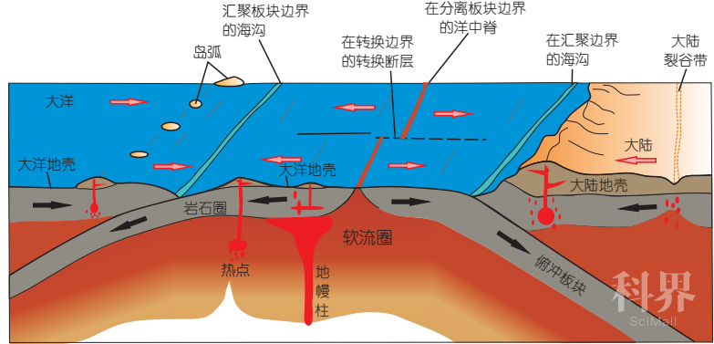 洋中脊或海岭俯冲的岩浆和金属作用