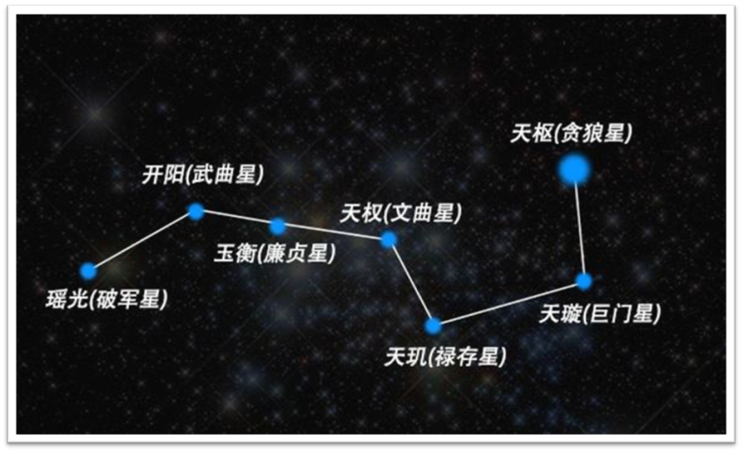 北半球春季星空图介绍