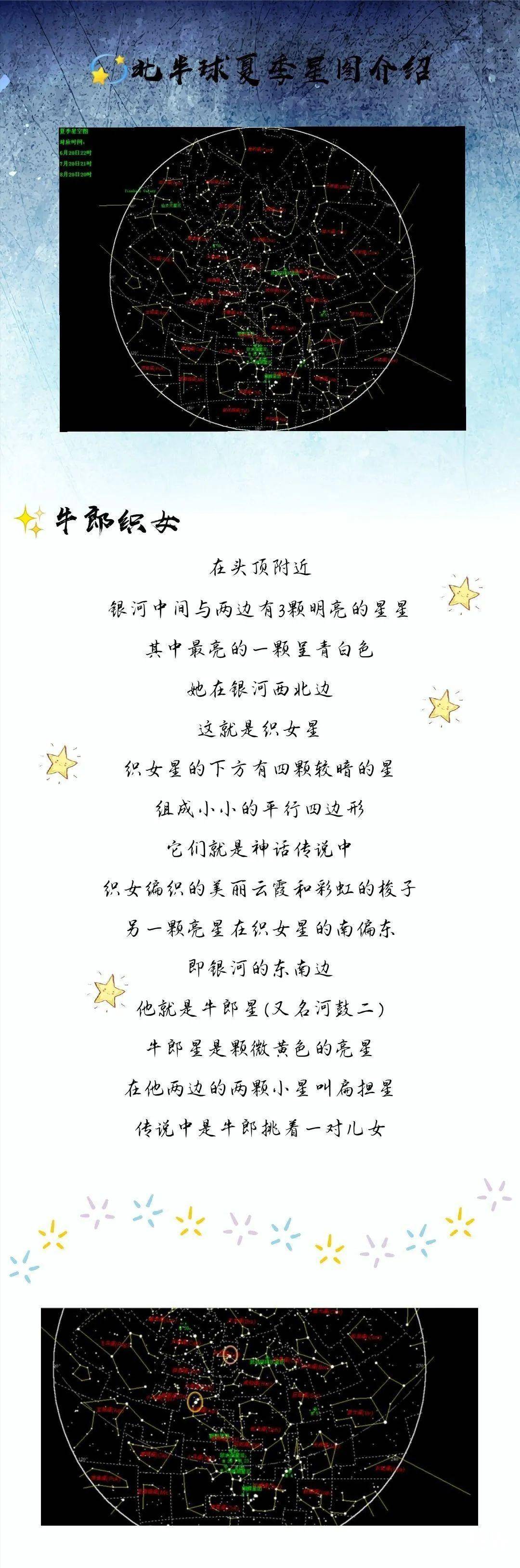 北半球夏季星图介绍