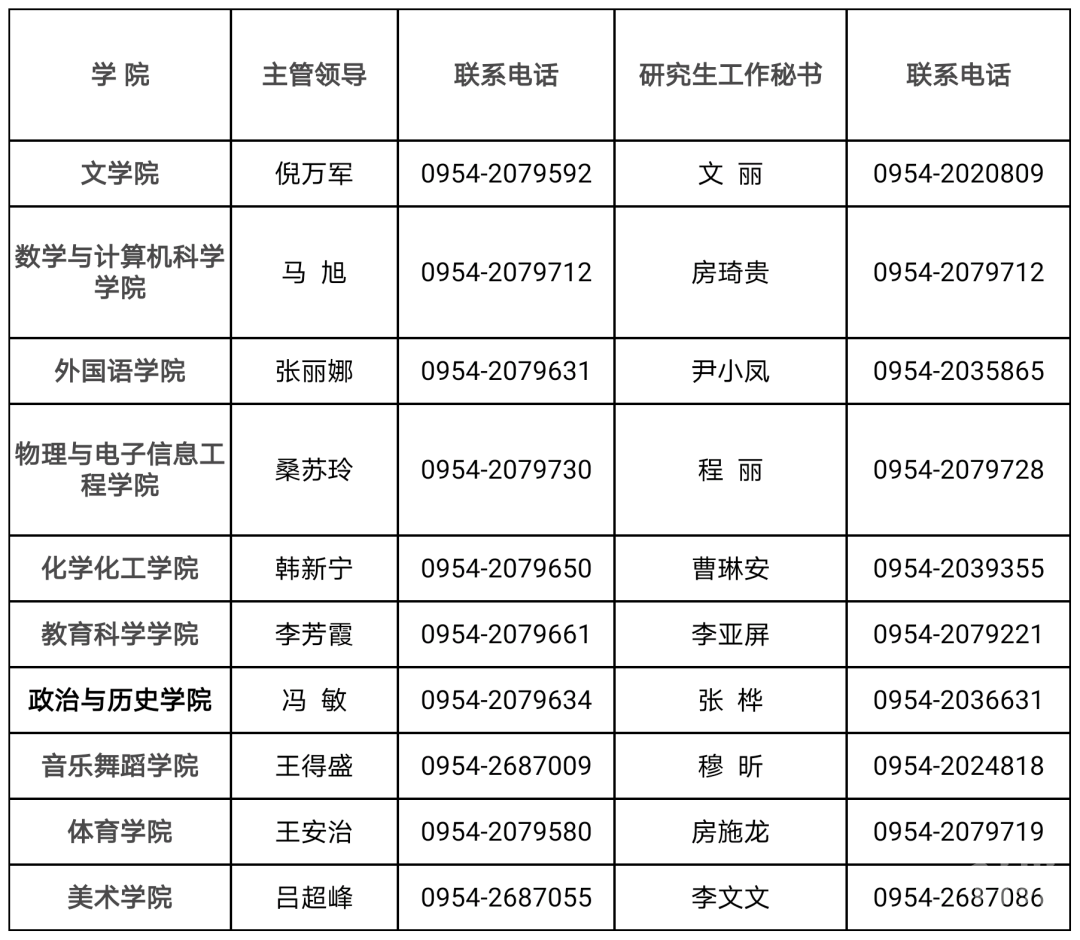 邮政编码:756001 联系部门:宁夏师范学院研究生院 办公地点:宁夏师范