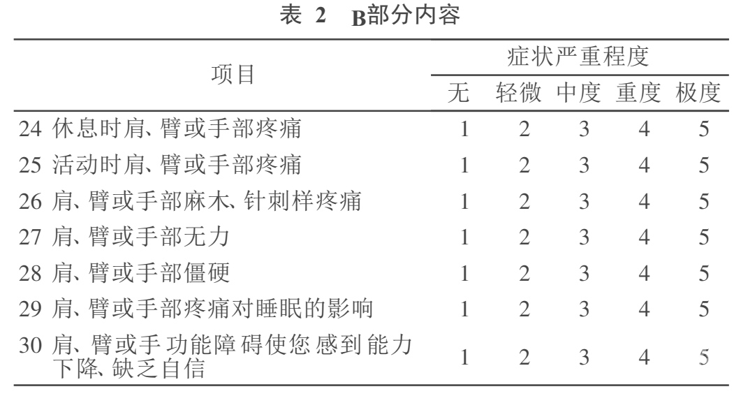 脑卒中患者运动功能与肌力评估知多少? ——附多种相关评估量表