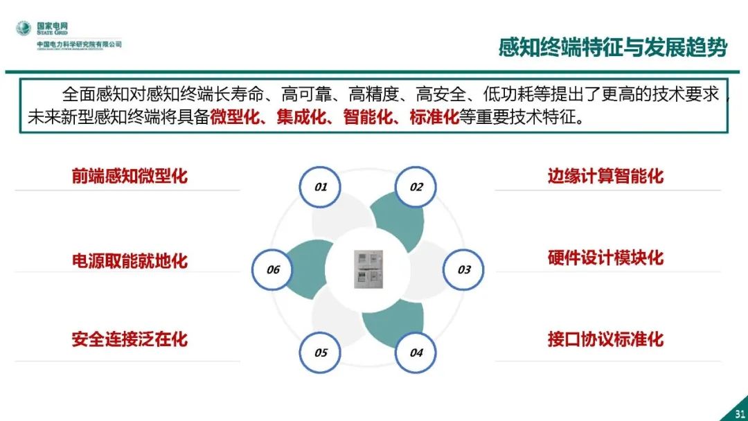 热点报告 | 仝杰:电力物联网与智能感知