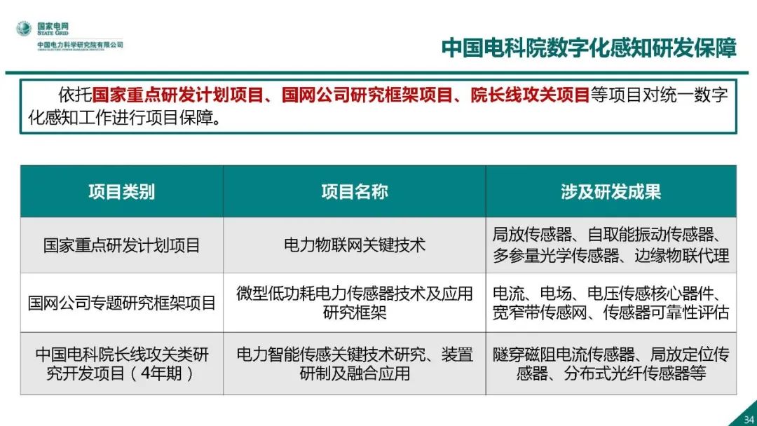 热点报告 | 仝杰:电力物联网与智能感知