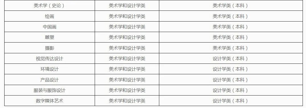 云南艺术学院2021年艺术类招生专业校考报名须知(适用