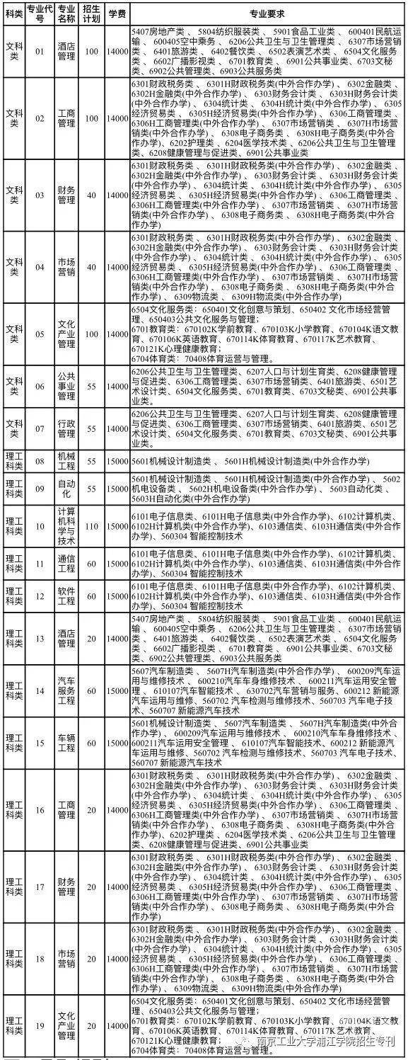 南京工业大学浦江学院2021年"专转本"招生简章