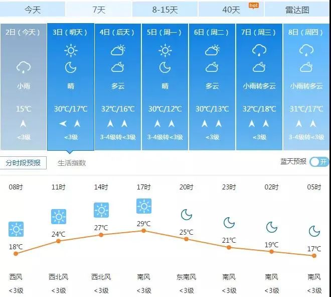 【天气预报】每天气象要讯