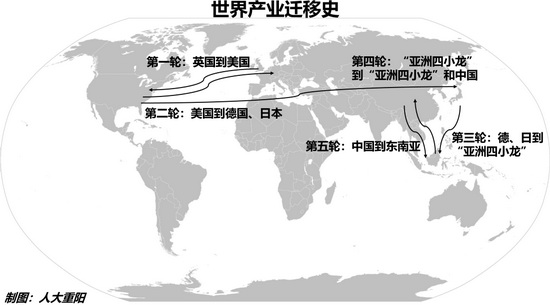 越南和印度正抢去中国在全球产业链中的优势地位