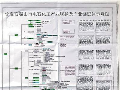<p> 石嘴山市科技创新工作示意图。</p>