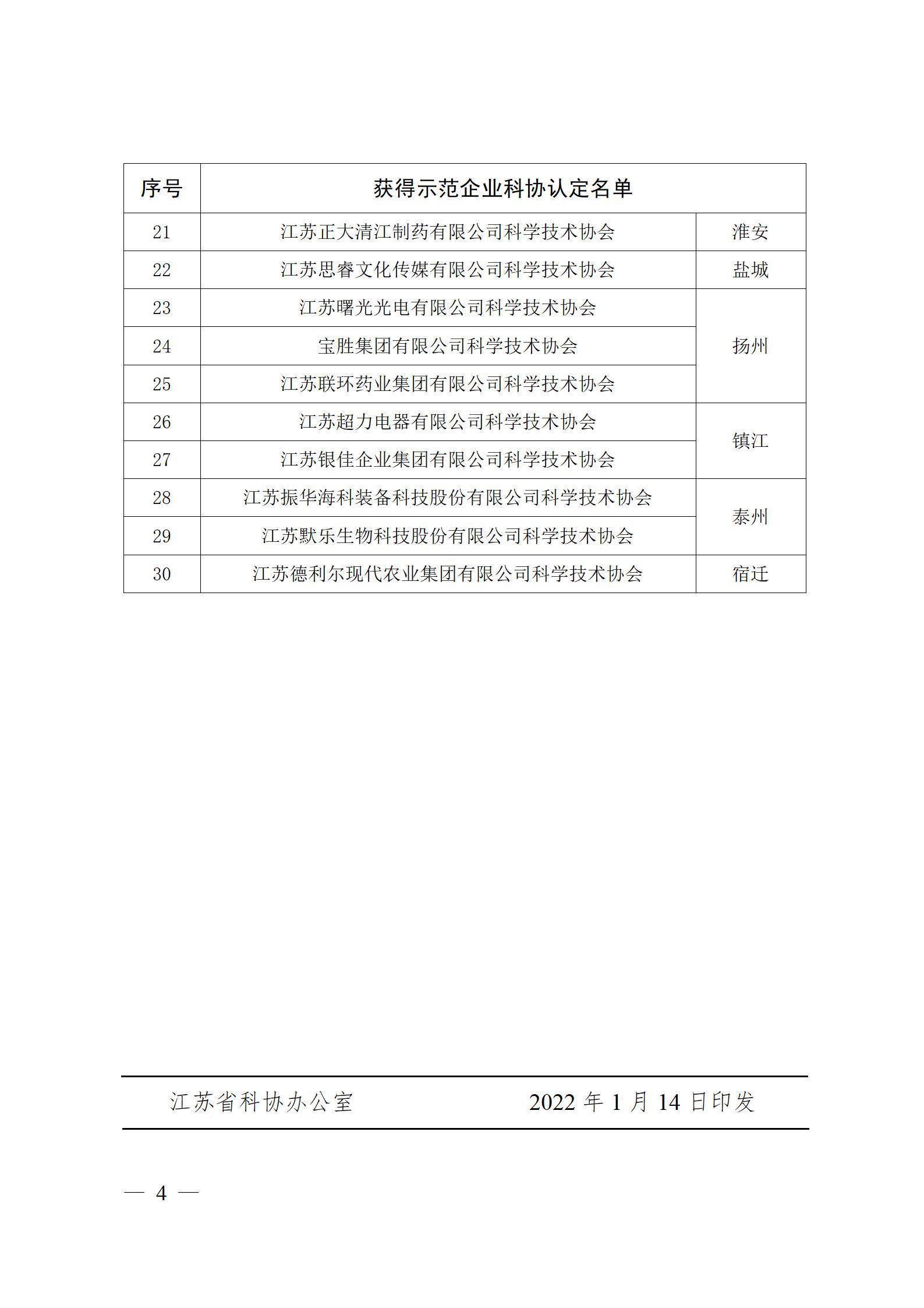 关于公布“2021年度江苏省示范企业科协”单位的通知_04.jpg
