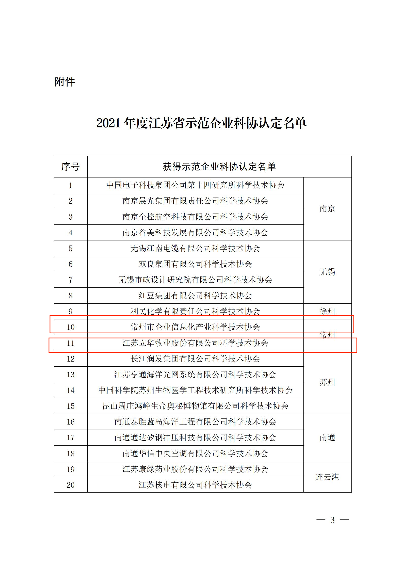 关于公布“2021年度江苏省示范企业科协”单位的通知_03(1).png