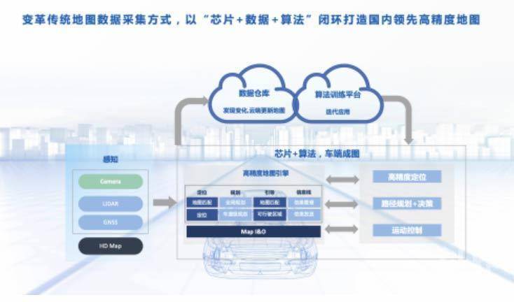 &ldquo;芯片+数据+算法&rdquo;闭环赋能汽车智能化