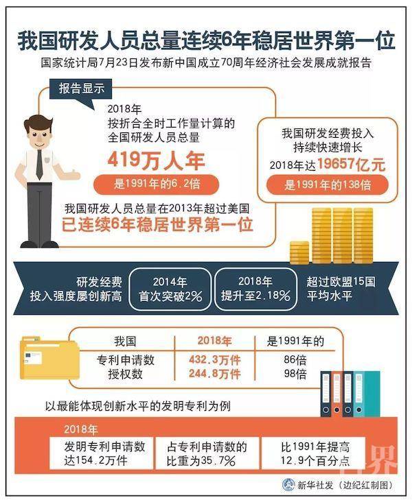 全国研发人员总量为419万人年的副本.jpg
